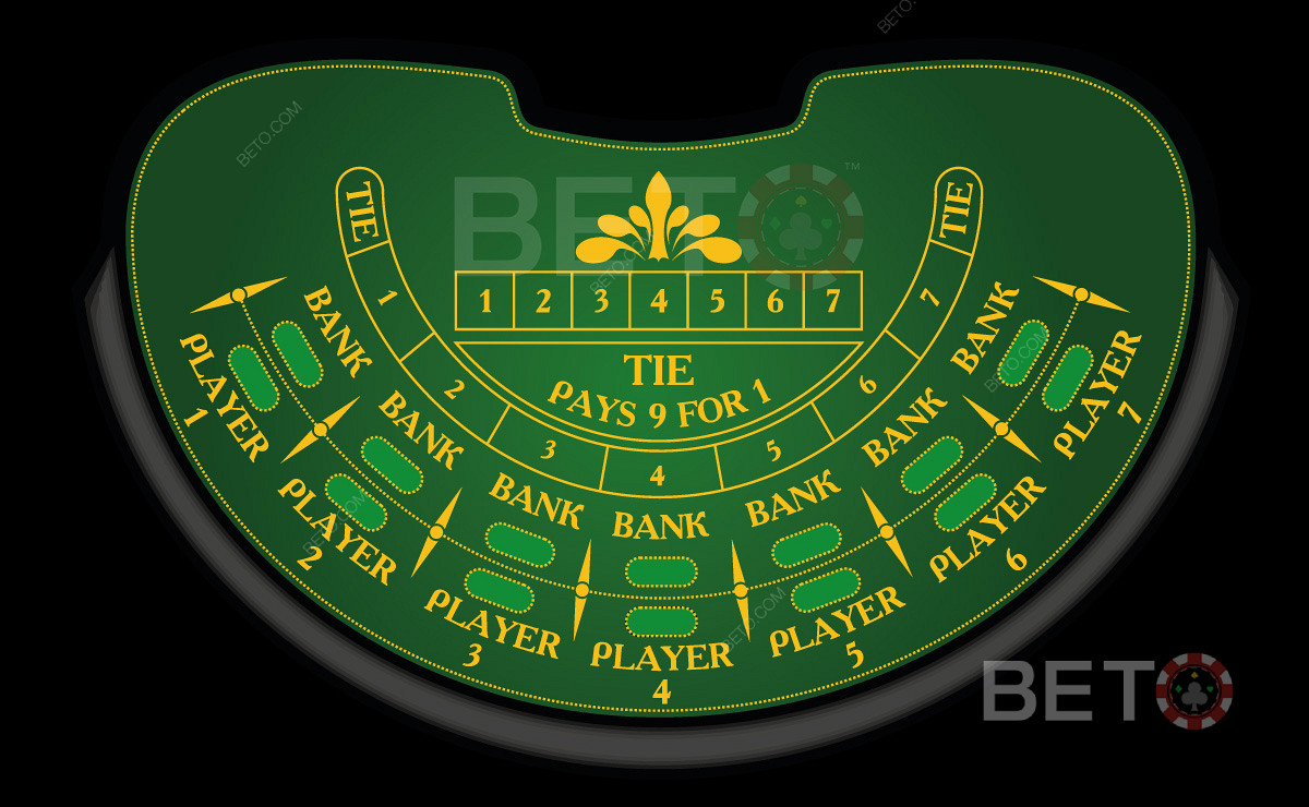 تخطيط Las Vegas Baccarat القياسي المستخدم في جميع أنحاء العالم.