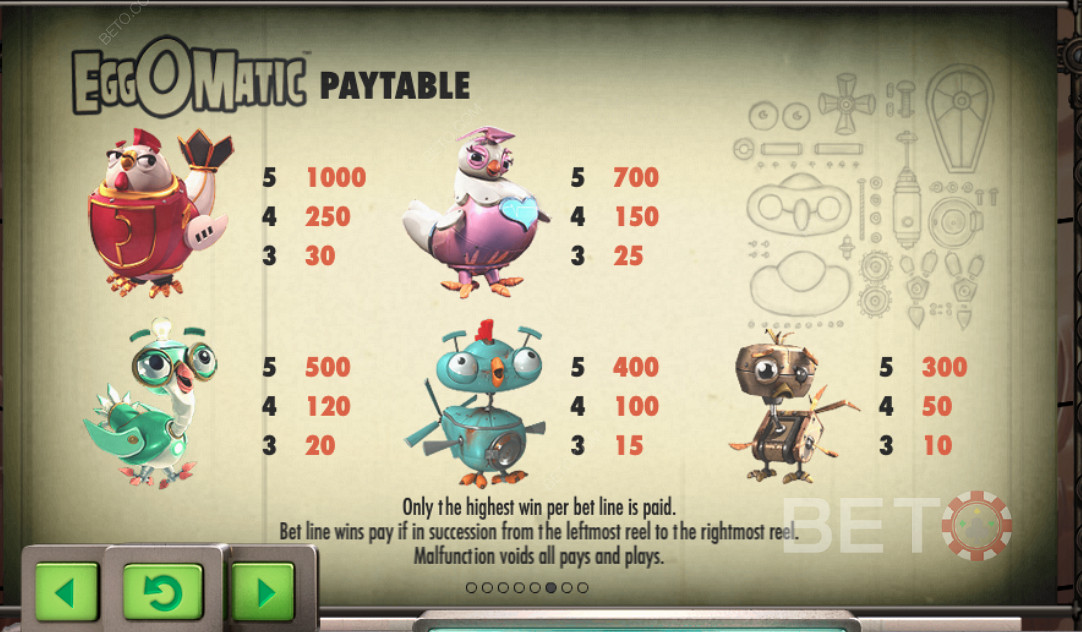 Paytable يظهر دفعات الرموز المختلفة