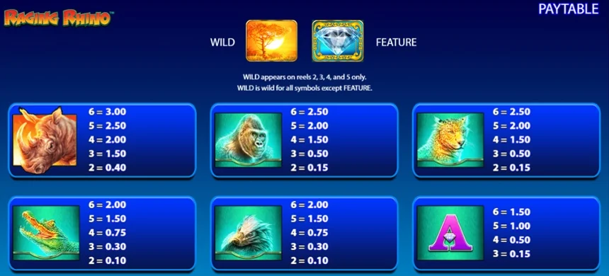 دفعات مختلفة لمجموعات رموز مختلفة في Raging Rhino