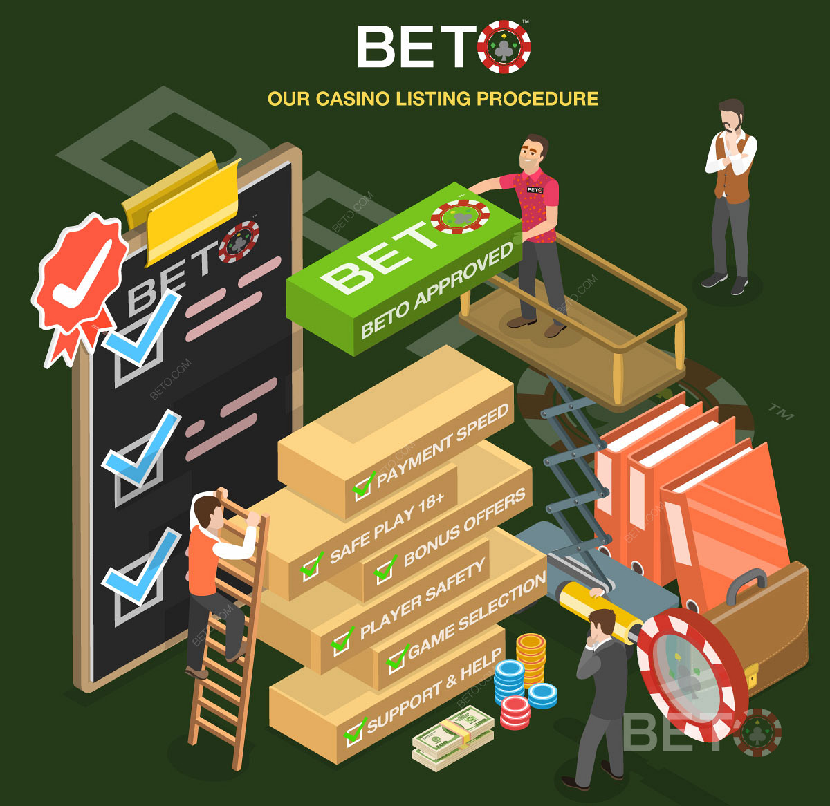 عملية مراجعة الكازينو المفصلة على موقع BETO.com
