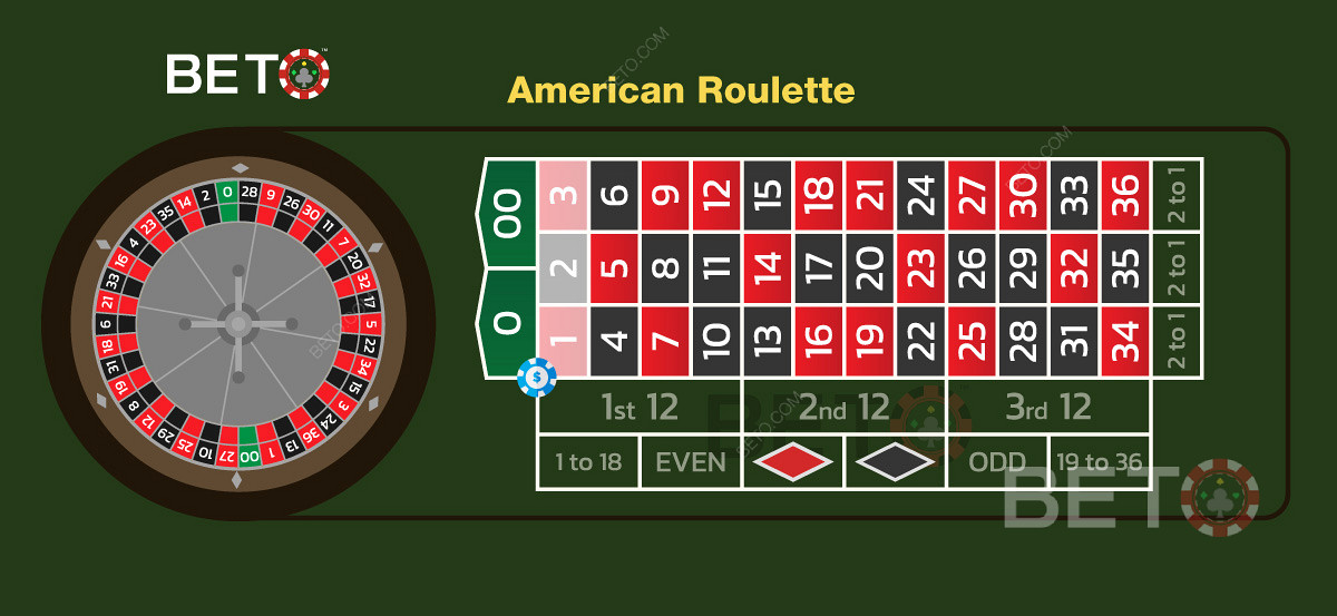 Five Number Bet ويعرف أيضًا باسم رهان المصاص في لعبة الروليت والزيتون عبر الإنترنت